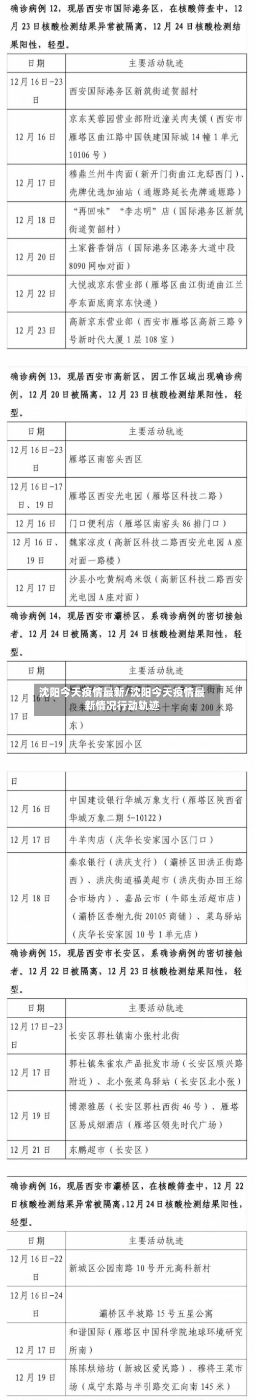 沈阳今天疫情最新/沈阳今天疫情最新情况行动轨迹-第3张图片