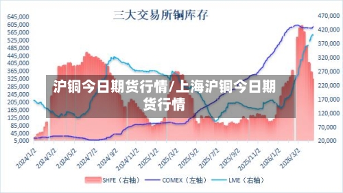沪铜今日期货行情/上海沪铜今日期货行情