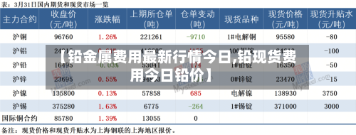 【铅金属费用最新行情今日,铅现货费用今日铅价】-第2张图片