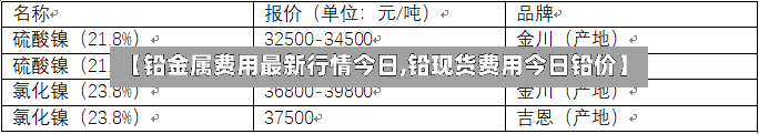 【铅金属费用最新行情今日,铅现货费用今日铅价】