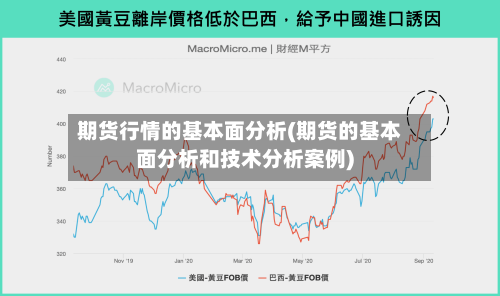 期货行情的基本面分析(期货的基本面分析和技术分析案例)