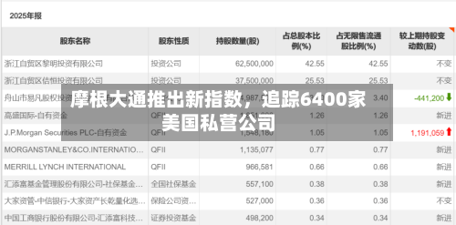 摩根大通推出新指数	，追踪6400家美国私营公司-第2张图片