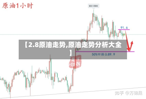 【2.8原油走势,原油走势分析大全】