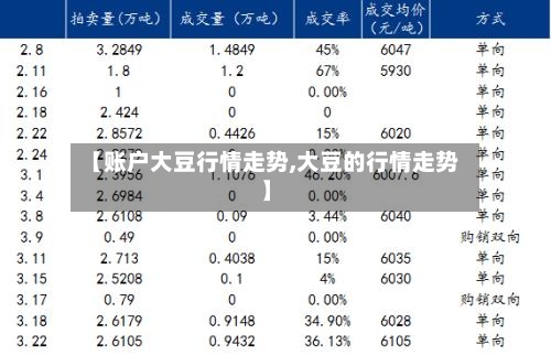 【账户大豆行情走势,大豆的行情走势】-第2张图片