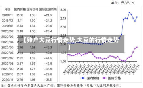 【账户大豆行情走势,大豆的行情走势】-第3张图片