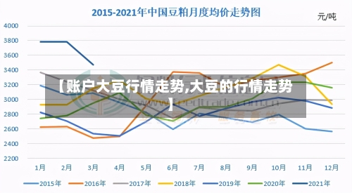 【账户大豆行情走势,大豆的行情走势】