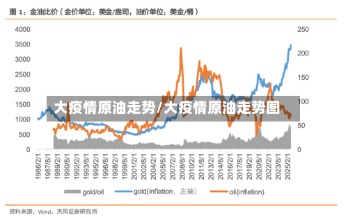 大疫情原油走势/大疫情原油走势图-第2张图片