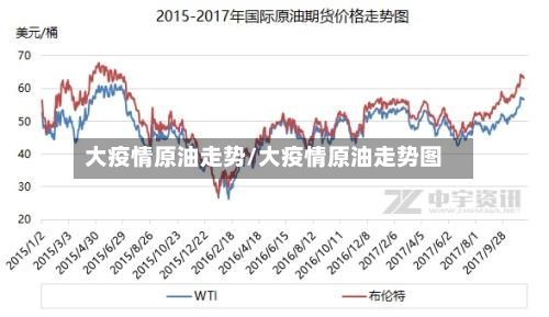 大疫情原油走势/大疫情原油走势图