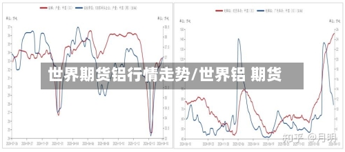 世界期货铝行情走势/世界铝 期货