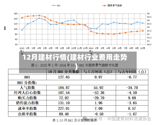 12月建材行情(建材行业费用走势)-第2张图片