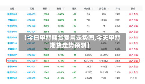 【今日甲醇期货费用走势图,今天甲醇期货走势预测】-第3张图片