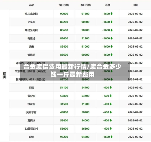 合金废铝费用最新行情/废合金多少钱一斤最新费用-第2张图片