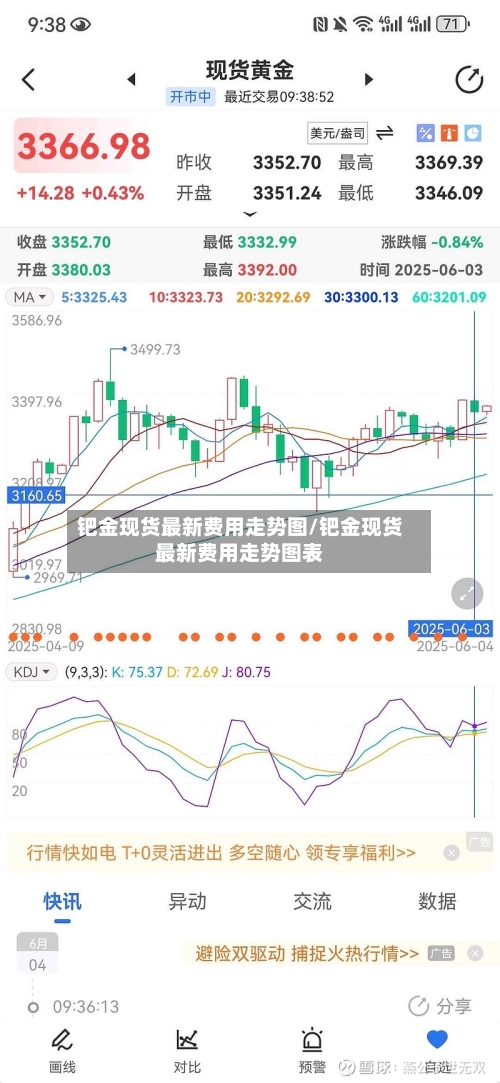 钯金现货最新费用走势图/钯金现货最新费用走势图表-第3张图片