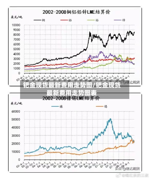 钯金现货最新费用走势图/钯金现货最新费用走势图表-第2张图片