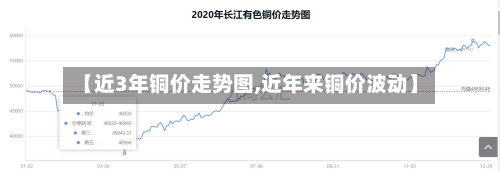 【近3年铜价走势图,近年来铜价波动】-第2张图片