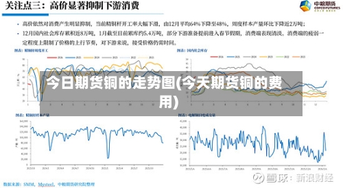 今日期货铜的走势图(今天期货铜的费用)-第3张图片