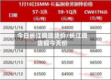 今日长江铜现货价/长江现货铜今天价-第2张图片