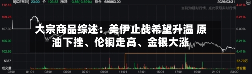 大宗商品综述：美伊止战希望升温 原油下挫、伦铜走高、金银大涨
