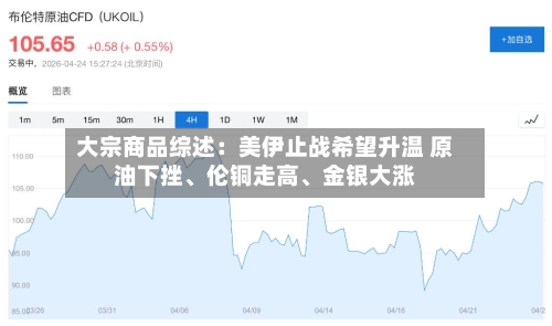 大宗商品综述：美伊止战希望升温 原油下挫、伦铜走高、金银大涨-第3张图片
