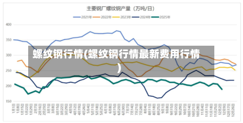 螺纹钢行情(螺纹钢行情最新费用行情)-第2张图片