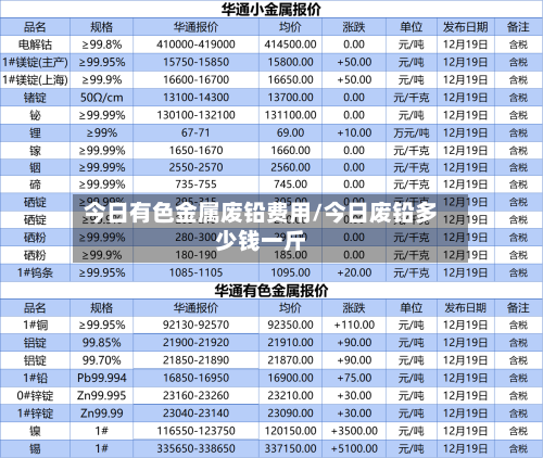 今日有色金属废铅费用/今日废铅多少钱一斤
