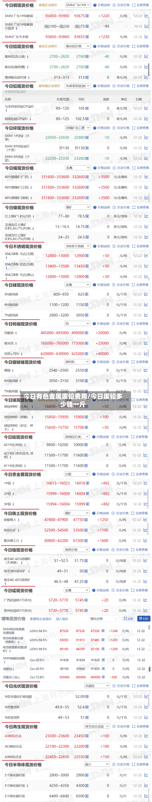 今日有色金属废铅费用/今日废铅多少钱一斤-第2张图片