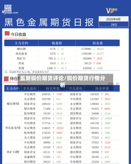 最新铜价期货评论/铜价期货行情分析