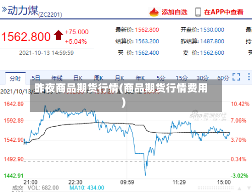昨夜商品期货行情(商品期货行情费用)