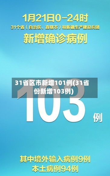 31省区市新增101例(31省份新增103例)