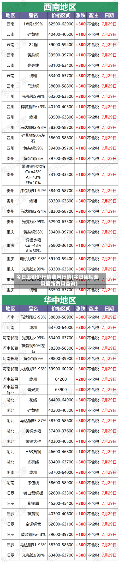 今日废铜价行情费用行情(今日废铜费用最新费用查询)