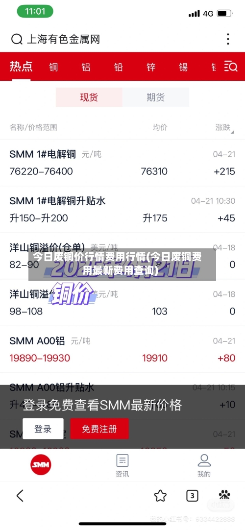今日废铜价行情费用行情(今日废铜费用最新费用查询)-第2张图片