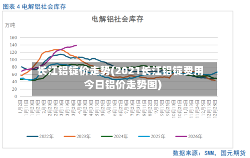 长江铝锭价走势(2021长江铝锭费用今日铝价走势图)-第2张图片