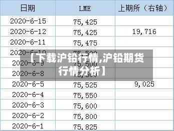 【下载沪铅行情,沪铅期货行情分析】