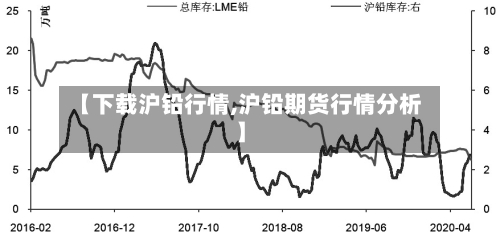 【下载沪铅行情,沪铅期货行情分析】-第2张图片