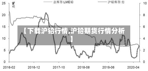 【下载沪铅行情,沪铅期货行情分析】-第3张图片