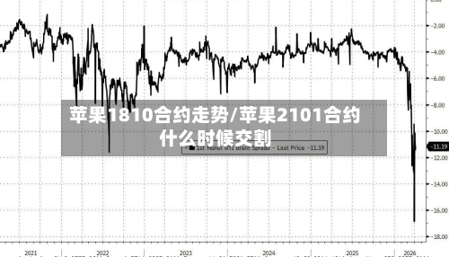 苹果1810合约走势/苹果2101合约什么时候交割