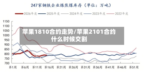 苹果1810合约走势/苹果2101合约什么时候交割-第2张图片