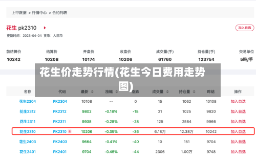 花生价走势行情(花生今日费用走势图)