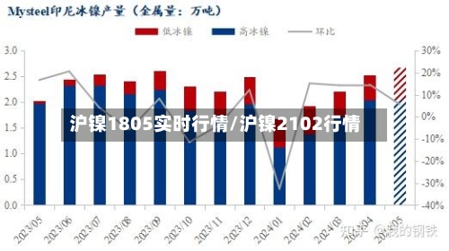 沪镍1805实时行情/沪镍2102行情