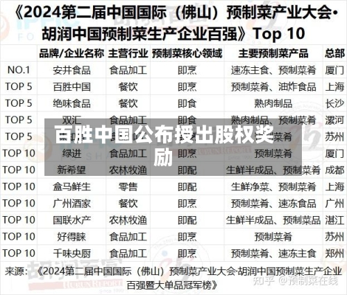 百胜中国公布授出股权奖励-第2张图片