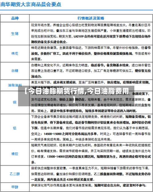 【今日油脂期货行情,今日油脂费用】