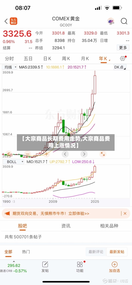 【大宗商品长期费用走势,大宗商品费用上涨情况】-第2张图片