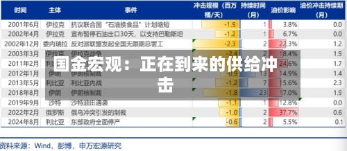 国金宏观：正在到来的供给冲击-第2张图片