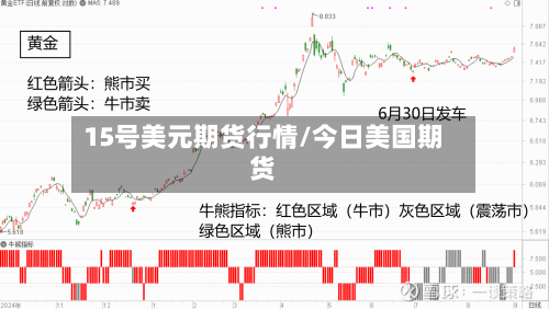 15号美元期货行情/今日美国期货
