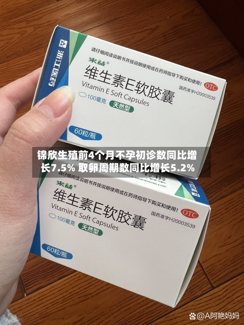 锦欣生殖前4个月不孕初诊数同比增长7.5% 取卵周期数同比增长5.2%