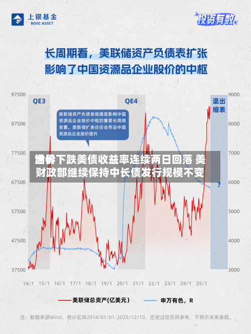 世界油价下跌美债收益率连续两日回落 美财政部继续保持中长债发行规模不变-第2张图片