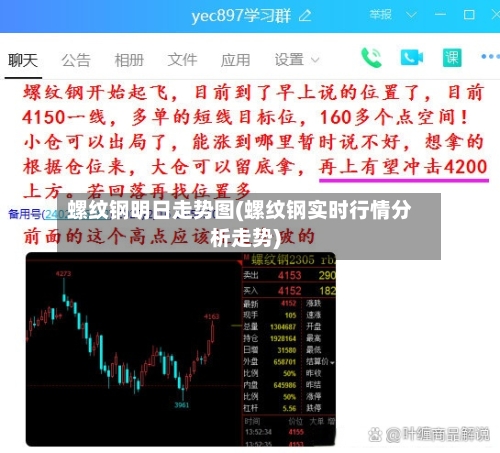 螺纹钢明日走势图(螺纹钢实时行情分析走势)