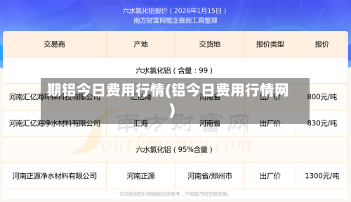 期铝今日费用行情(铝今日费用行情网)
