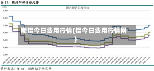 期铝今日费用行情(铝今日费用行情网)-第2张图片