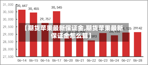 【期货苹果最新保证金,期货苹果最新保证金怎么算】-第3张图片